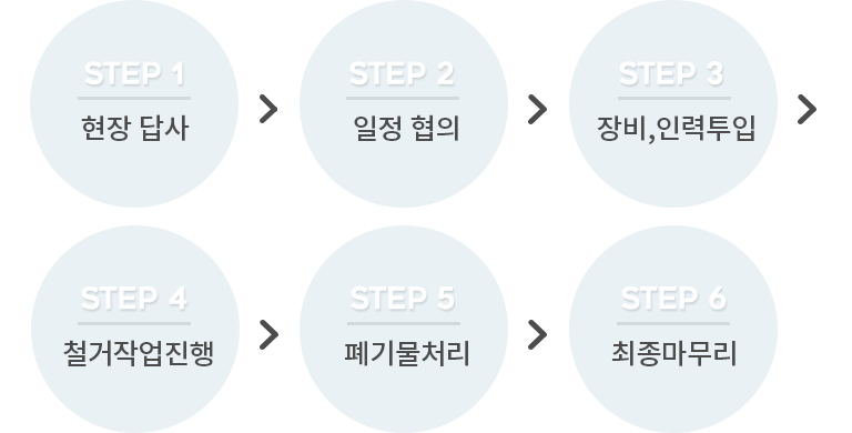 철거 절차